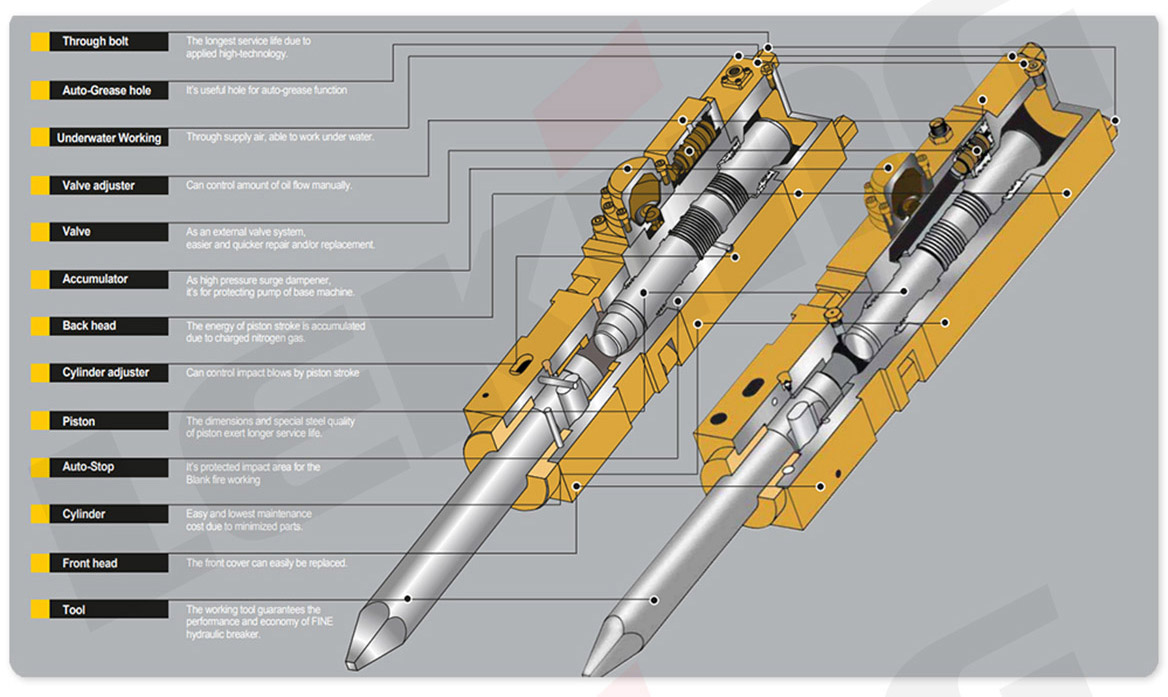 Hydraulic Hammer Hydraulic Hammer
