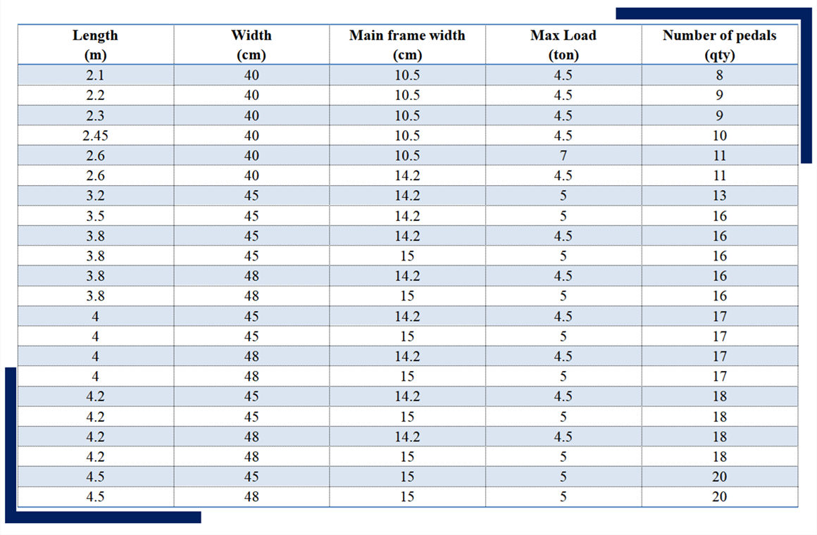 Excavator Ramps Size Chart