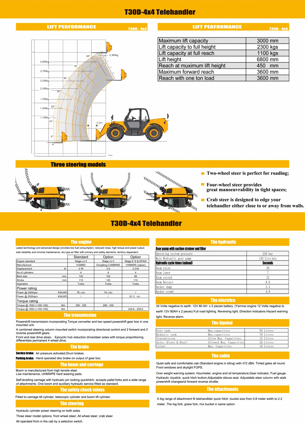 Telescopic Boom Forklift