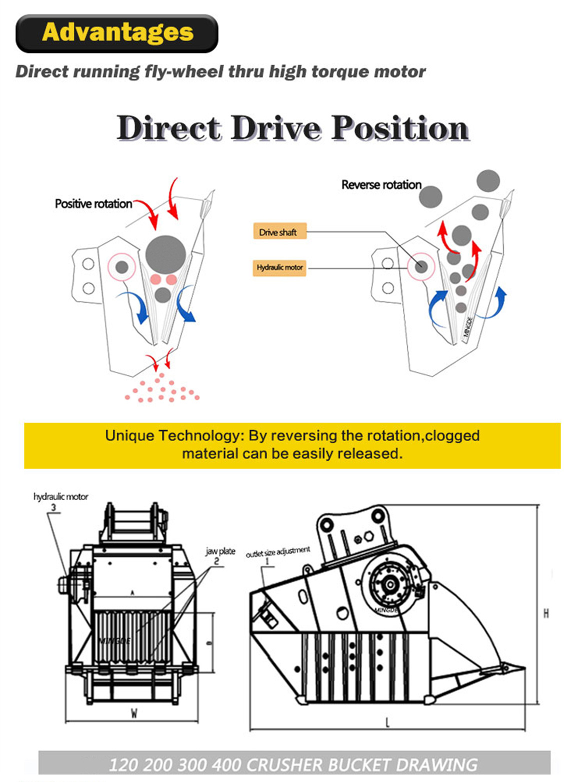 Crushing bucket